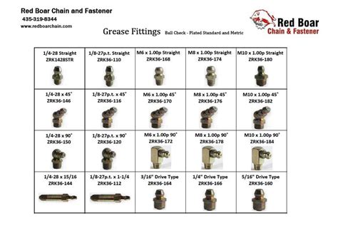 deere mini grease thread size